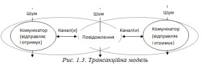 трансакцыйна